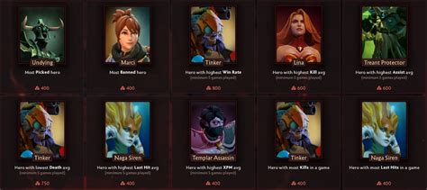 dota 2 international predictions.
